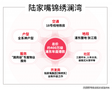 <strong>高宅若是选择低楼层的房子的话</strong>